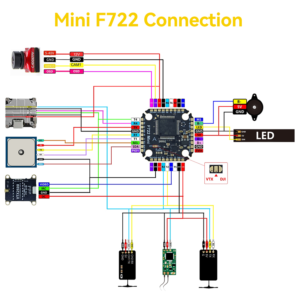 F722 mini Flight Stack F722 Mi - Drone Racing Flag recensie en prijs